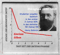 Prüfungsangst, Lernblockaden überwinden mit Hypnose Lernblockaden, Prüfungsangst überwinden mit Hypnose